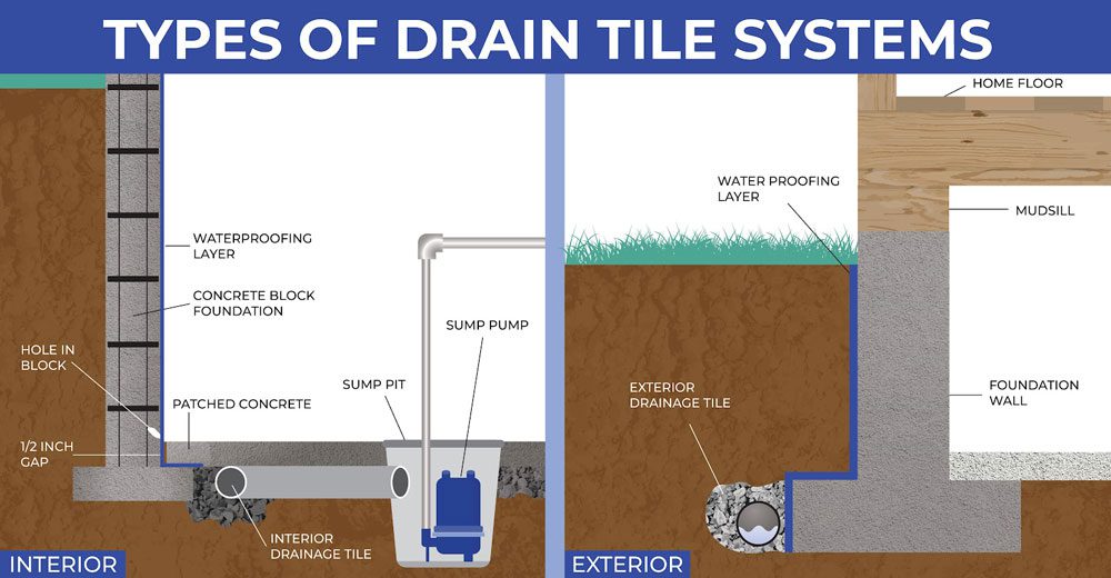 Patio and outdoor area drainage design