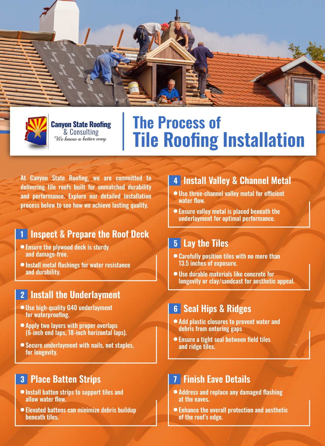 Roof tile installation process infographic