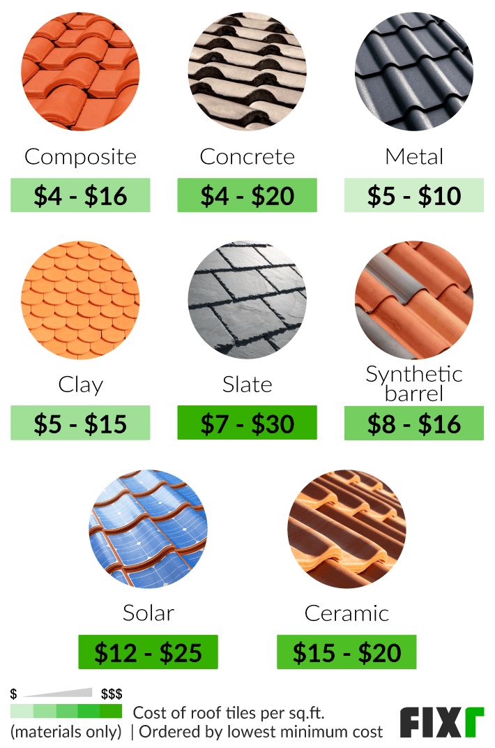 Sealant cost-effectiveness analysis